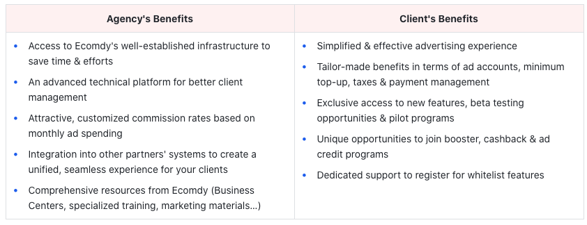 Gyxen Partnership Package
